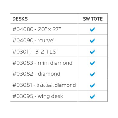 Interchange® SW Tote Storage — Interchange® SW Tote Compatibility Chart.